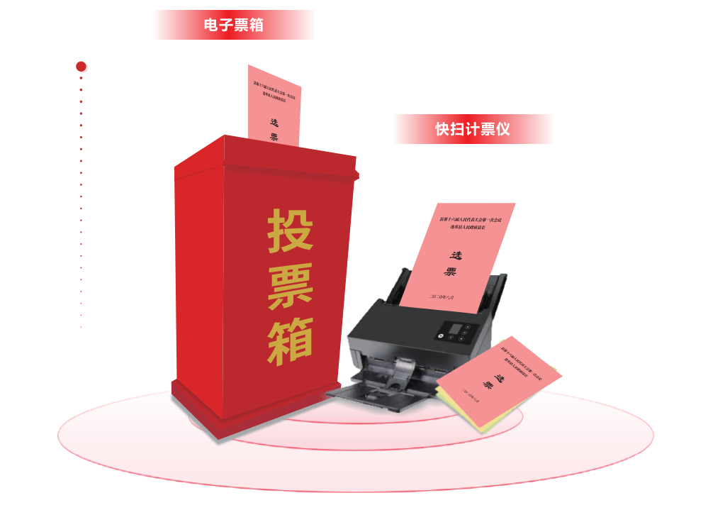 选举计票系统