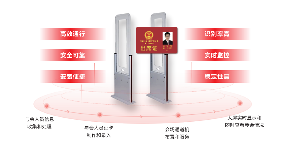 大会报到系统