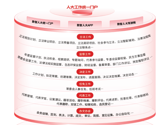 数智人大综合解决方案
