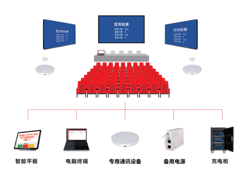 会议表决系统