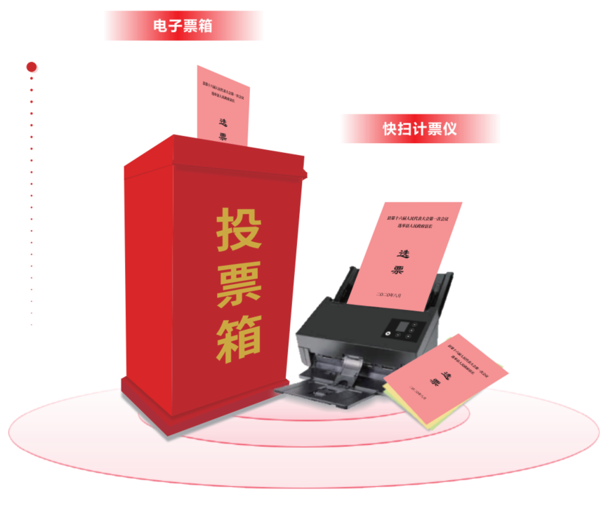 选举计票系统