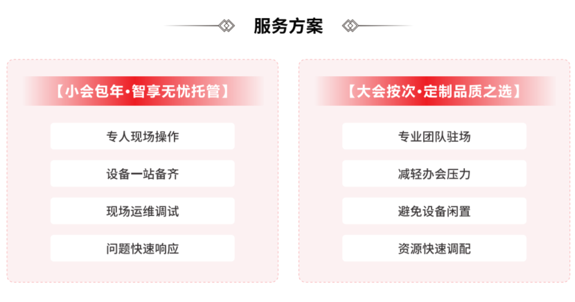 现场保会服务